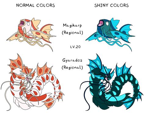 Regional Magikarp/Gyarados by FeralGator on DeviantArt