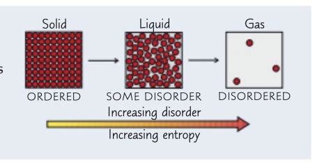 CHEMISTRY Entropy Flashcards Quizlet