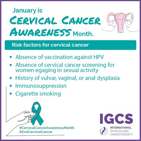 Cervical Cancer Awareness Igcs