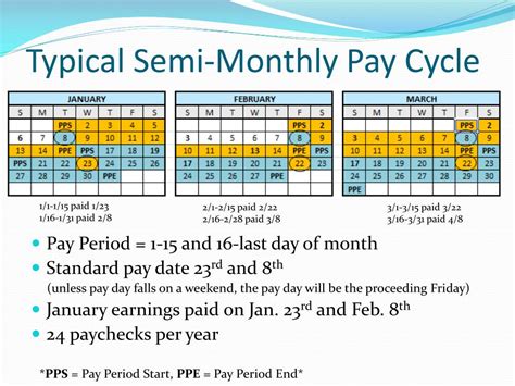 Ppt Biweekly Pay Transition Powerpoint Presentation Free Download