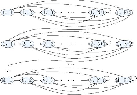 The State Transition Diagram Of The Proposed Markov Chain Model Download Scientific Diagram