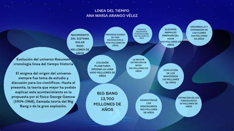 Linea Del Tiempo Big Bang Hasta La Actualidad By Ana Arango On Prezi