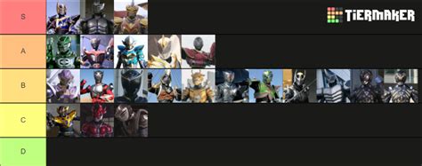 Recent Kamen Rider Tier Lists TierMaker