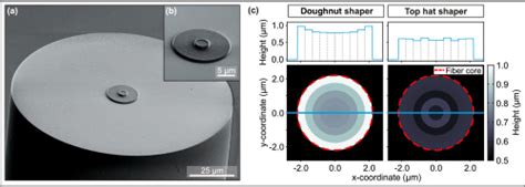 German Researchers Develop 3d Printing Technique Capable Of Printing