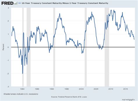 America's Economic Future
