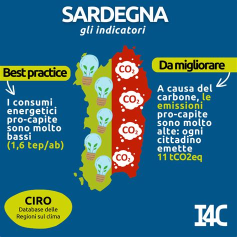 Sardegna Le Performance Per Contrastare Il Cambiamento Climatico