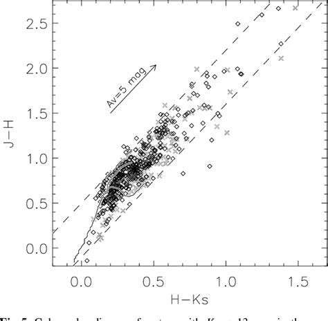 Figure 5 From Surface Density Of The Young Cluster Ic 348 In The