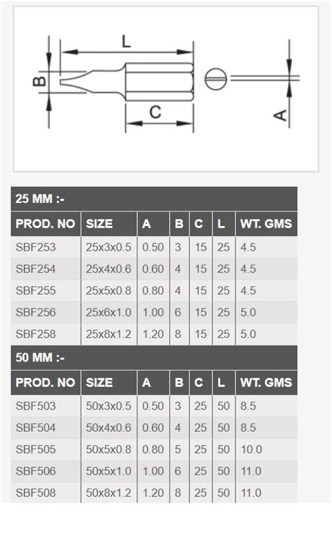 Flat Head Screwdriver Sizes