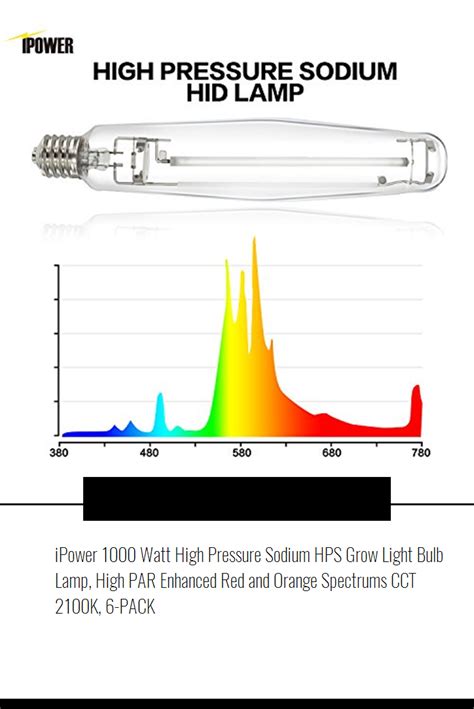 IPower 1000 Watt High Pressure Sodium HPS Grow Light Bulb Lamp High