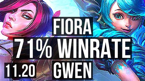 FIORA Vs GWEN TOP 71 Winrate 8 Solo Kills 11 2 2 Dominating