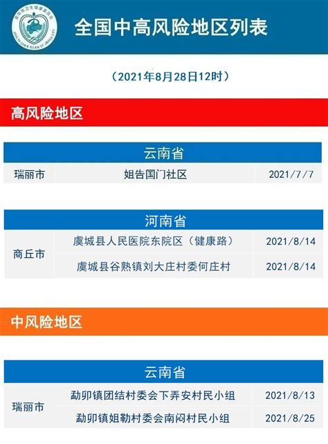 2021年8月28日金华市新冠肺炎疫情通报 风险等级调整提示→ 澎湃号·政务 澎湃新闻 The Paper