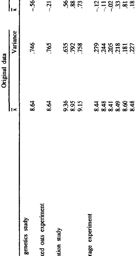 Summary Of The Shell Percentage S Measurements From Several