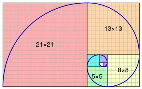 The Golden Ratio How And Why To Use It In Design Thinking Design By