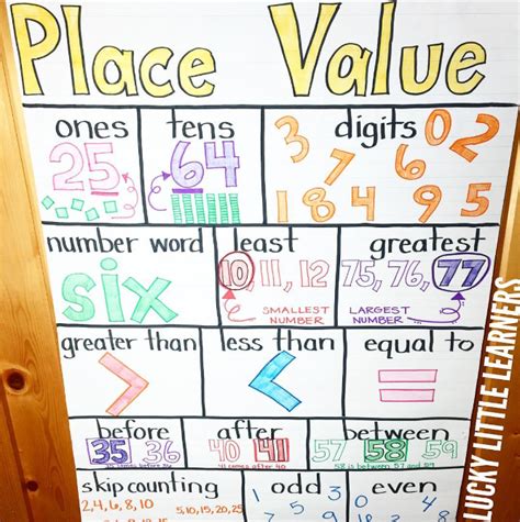 Grade 5 Place Value Chart