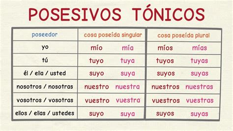 Pronome Possessivo Em Espanhol REVOEDUCA