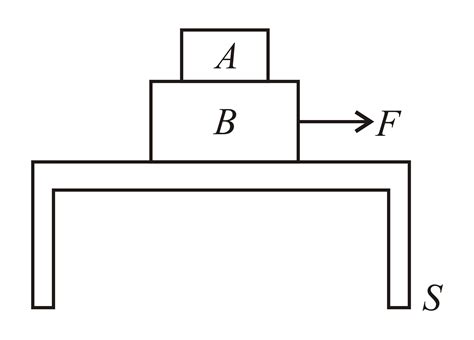 There Are Two Blocks A And B Of Masses MA 1kg And MB 3kg Kept On The