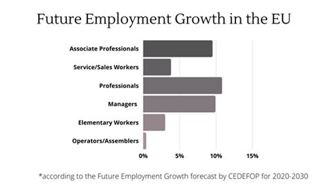 Employment Statistics In Europe In 2022 Powerful Information