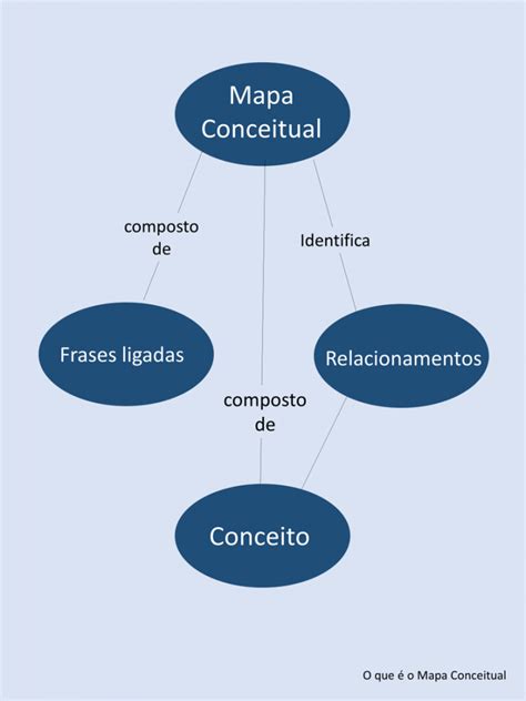 Mapa Conceituais E Usos Na Empresa Colaborae