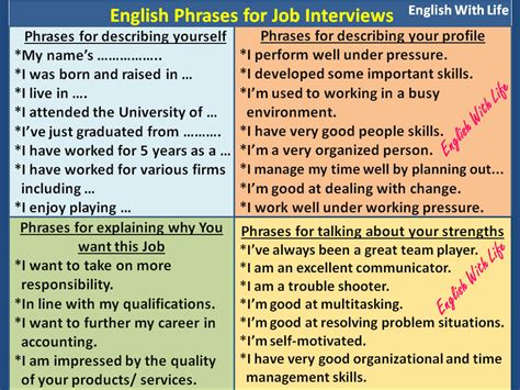 English Phrases For Job Interviews Materials For Learning English