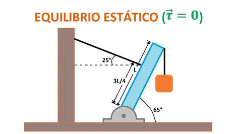 Equilibrio de Cuerpo Rígido (Torque) - YouTube