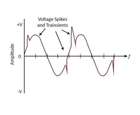 Varistor - Symbol, Working, Types and Applications