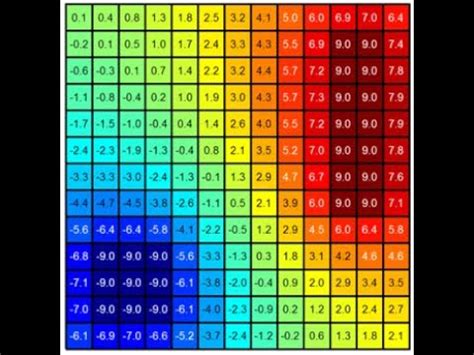 Lecture Laplace S Equation Youtube