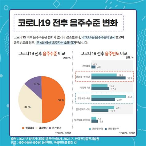 코로나19와 음주소비 변화 카드뉴스