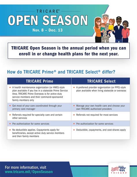 Tricare Open Season What Does It Mean For You 51st Medical Group