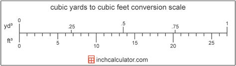 Convert Sq Ft To Cubic Yards Calculator Cheap Sale Dntu Edu Vn