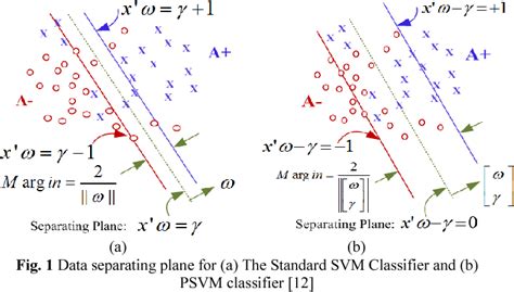 Figure 1 From Fault Identification Of Power Transformers Using Proximal Support Vector Machine