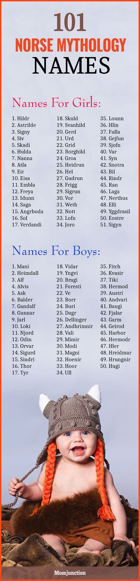 101 Most Popular Norse Mythology Names With Meanings | Norse mythology names, Norse mythology ...