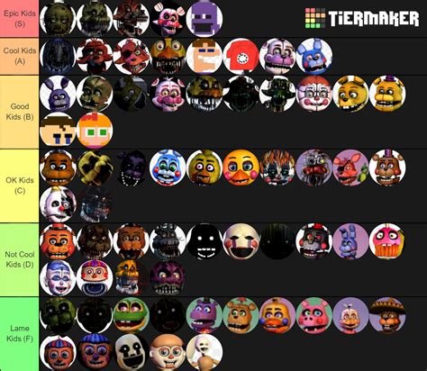 Fnaf Characters Tier List Community Rankings Tiermaker