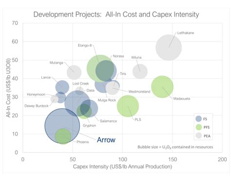 9 Best Uranium Stocks And Etfs Of 2023