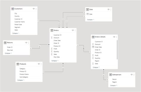 Data Modeling In Power Bi Data Modeling Tutorial Power Bi Tutorial My Hot Sex Picture