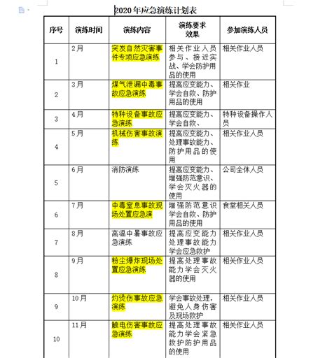 2020年应急演练计划表 2p免费下载 安全表格 土木工程网