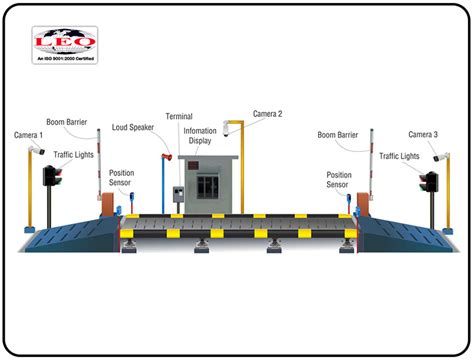 Metro Truck Scale Management Software PYEI SONE HEIN GROUP OF COMPANIES