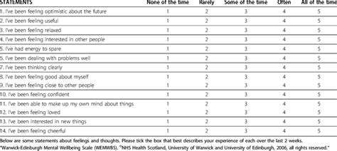 Warwick Edinburgh Mental Well Being Scale Wemwbs Download Table