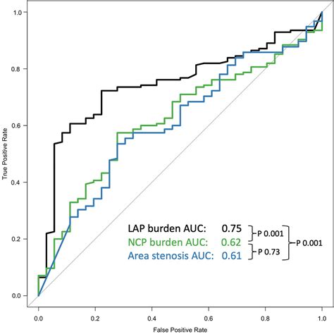 Distinguishing Type 1 From Type 2 Myocardial Infarction By Using Ct