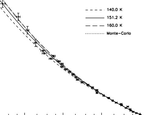 The H 2 Density Profiles Calculated With The Collisionless Model