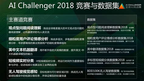 Ai Challenger 2018启动：“中国版imagenet”又有新目标 Infoq