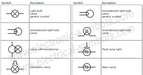 Símbolos Eléctricos Y Electrónicos Symbols Of Lamps Light Bulbs