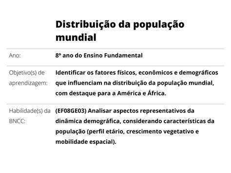 Plano De Aula 8º Ano Geografia Distribuição Da População Mundial