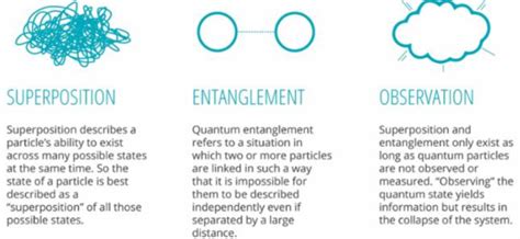 The challenges of quantum computing - B2BCHIEF