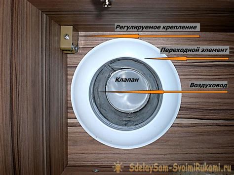 Как установить вытяжку на кухне над газовой плитой в частном доме ...