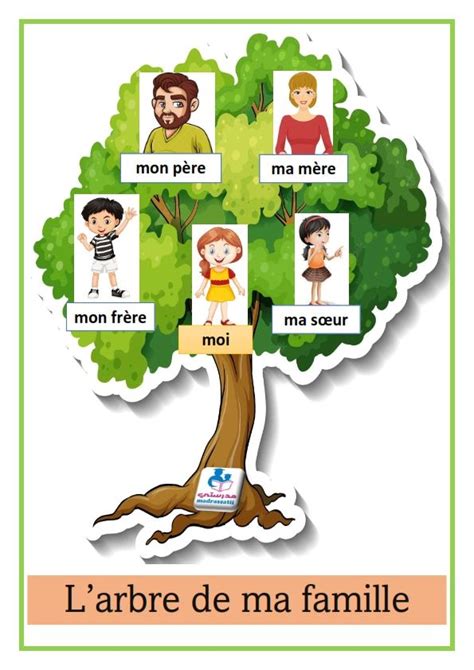 L Arbre De Ma Famille Exemples Basic French Words French Greetings