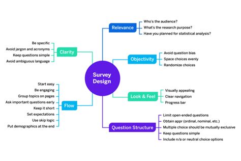 What Is A Survey Benefits Tips Free Tool Qualtrics