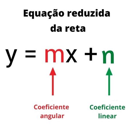 Equação Geral Da Reta Como Calcular Exercícios Mundo Educação