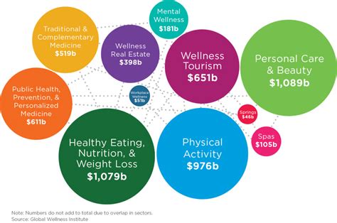 Global Wellness Economy Monitor Data Global Wellness