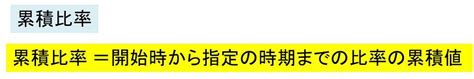 【excel】エクセルで累積比率を計算する方法