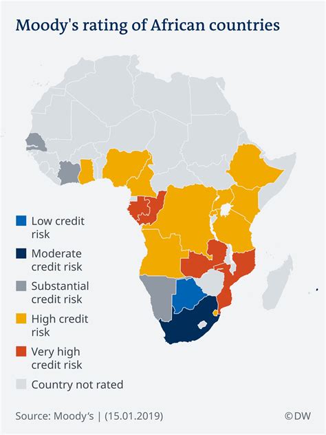 Are Ratings Agencies Hurting Africa′s Economies Africa Dw 12032019